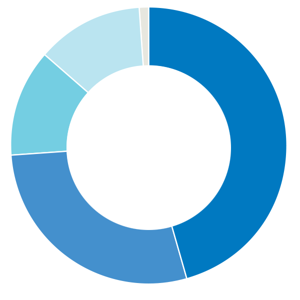 annual-expenditures1.png