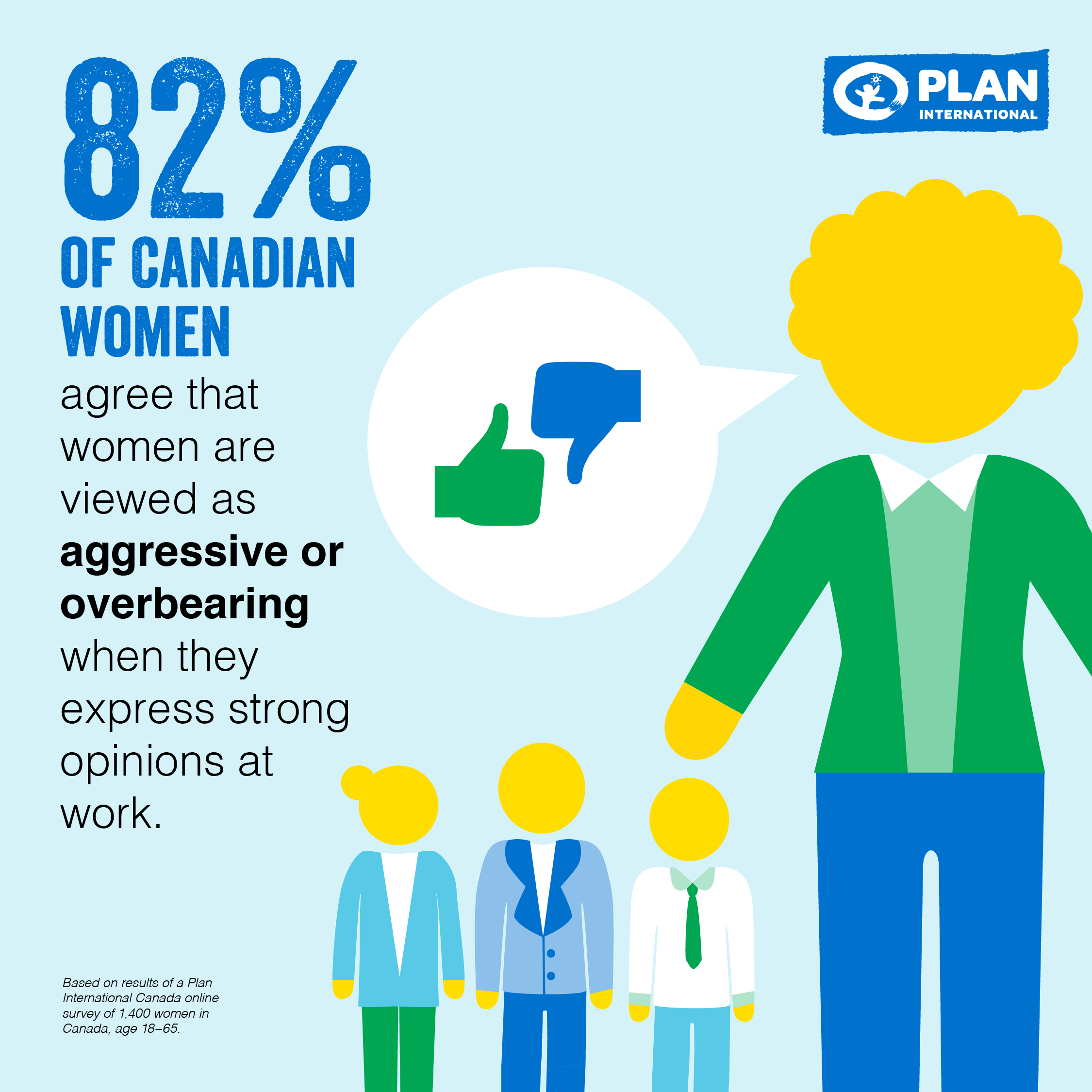 infographic – gender stereotypes Canadian women face