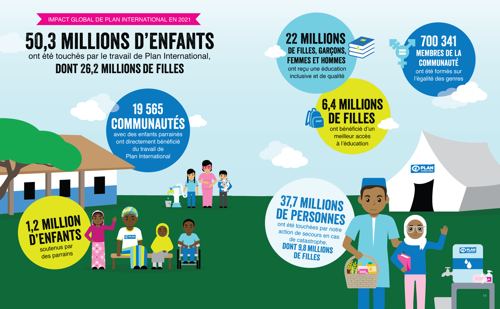 PLAN INTERNATIONAL’S GLOBAL IMPACT IN 2021