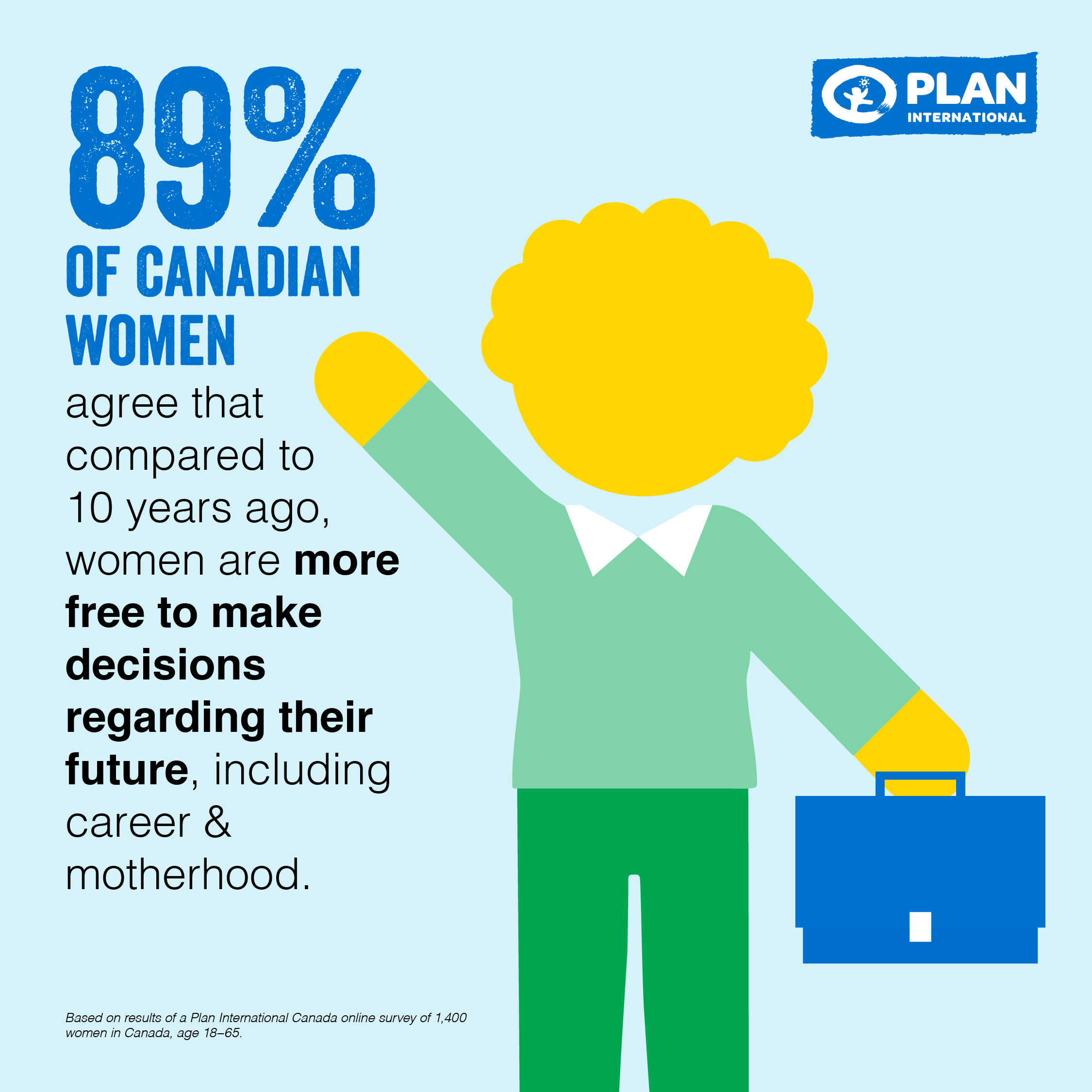 infographic – gender inequality Canadian women face