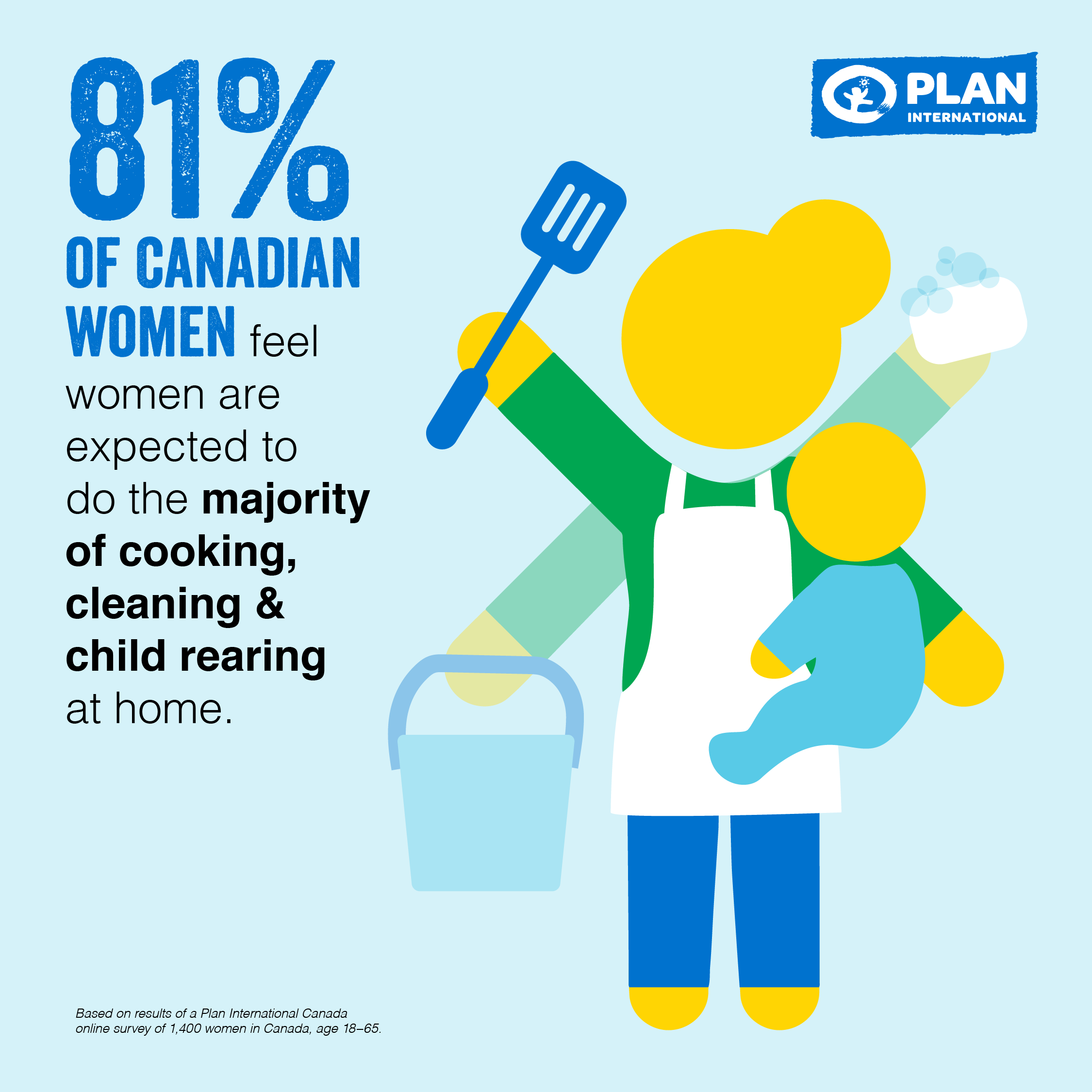 infographic – caregiver gender stereotype Canadian women face