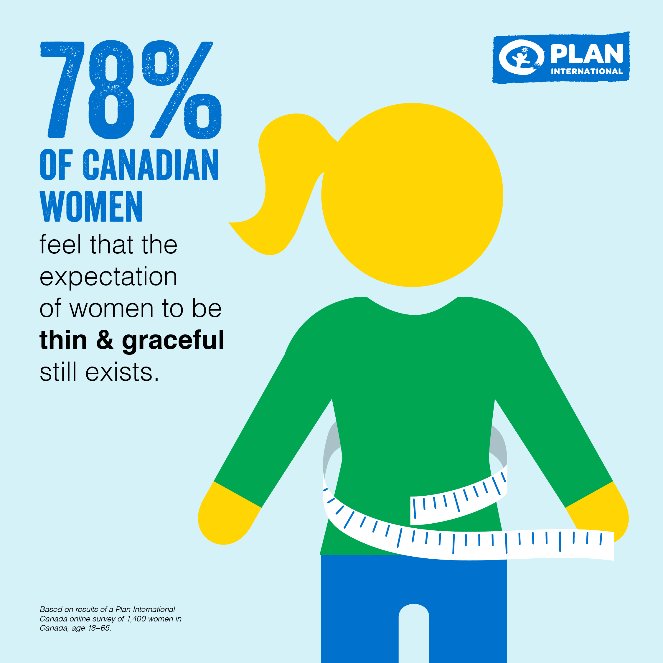 infographic – body image stereotype Canadian women face