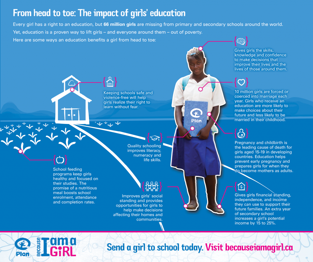 GirlsEducation-Infogrx-1024x860