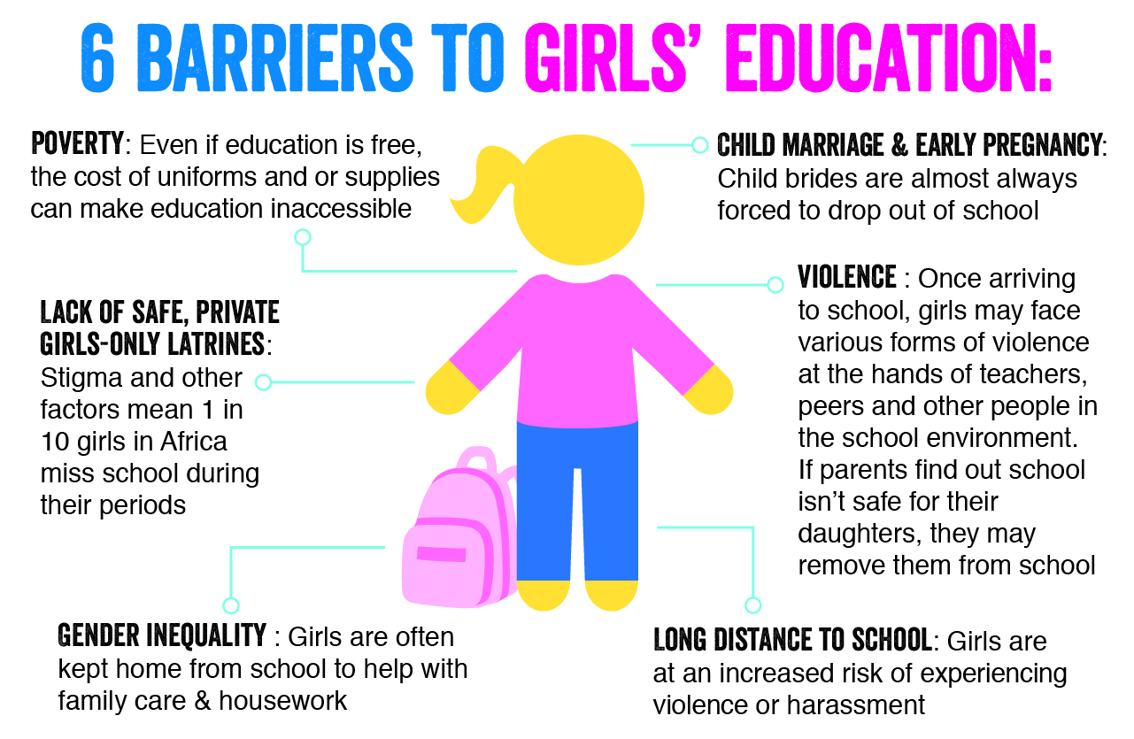 Gender Inequality Is Keeping Girls Out Of School