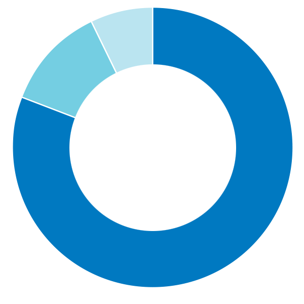 annual-revenue.png