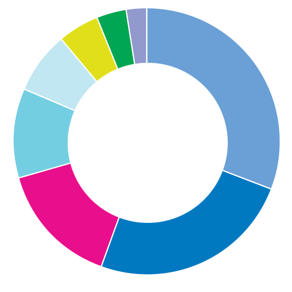 annual-expenditures